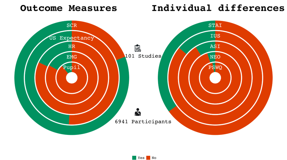 FEARBASE_current_data