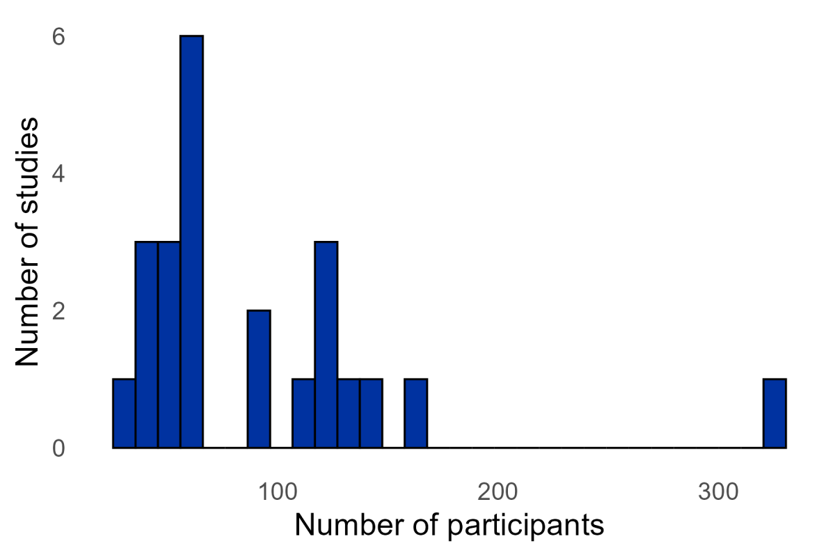 participant_distribution