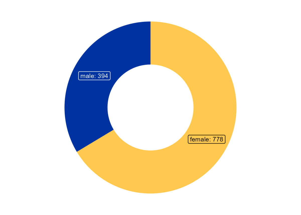 sex_distribution