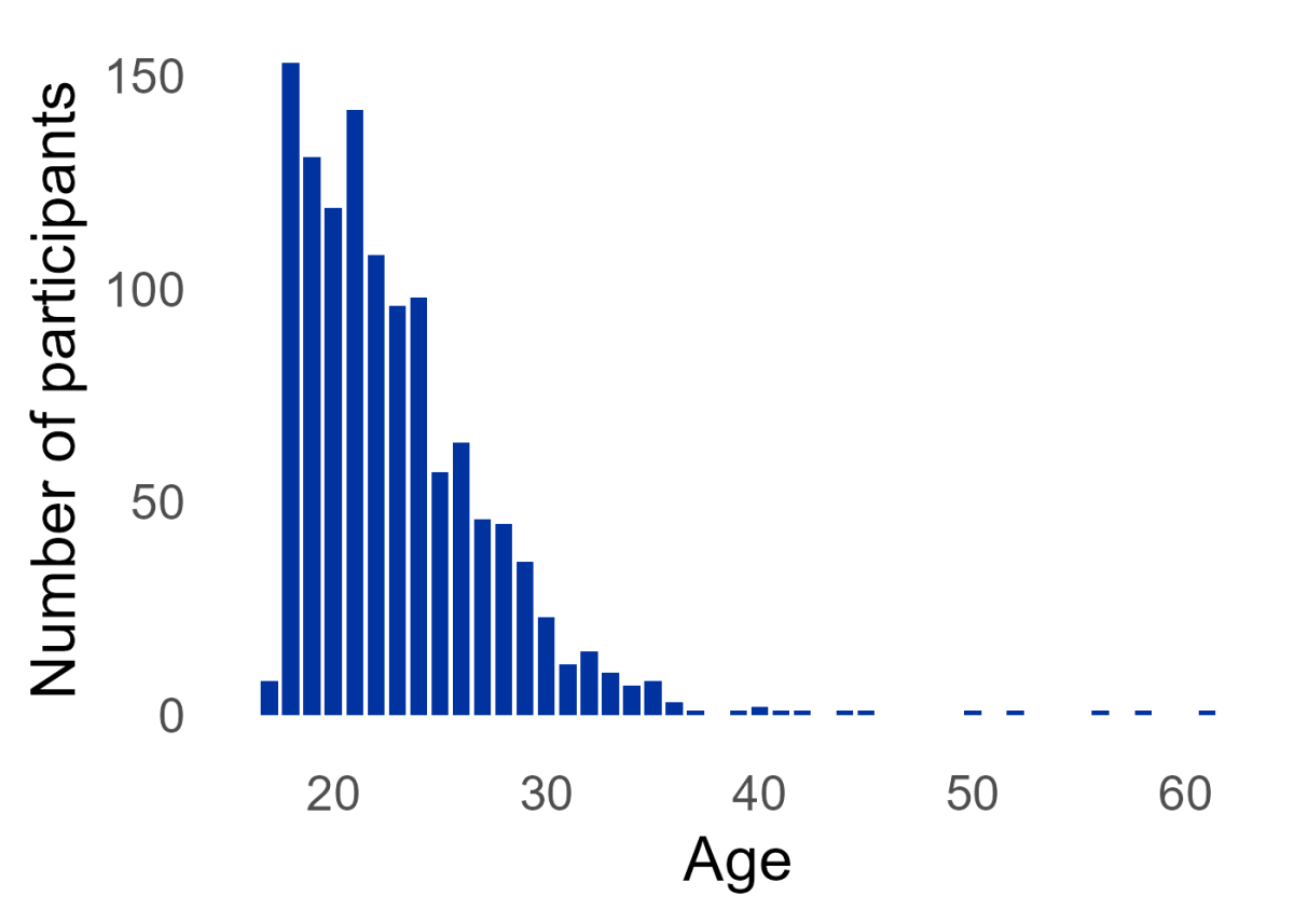 age_distribution_histogram